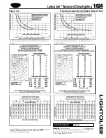 Предварительный просмотр 2 страницы Lightolier Lytecaster 1024 Specification