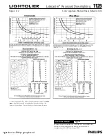 Preview for 2 page of Lightolier Lytecaster 1128 Specification