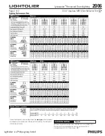 Preview for 2 page of Lightolier Lytecaster 2006 Specification