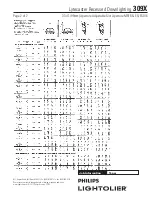 Предварительный просмотр 2 страницы Lightolier Lytecaster 309X Specification