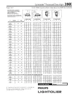 Предварительный просмотр 2 страницы Lightolier Lytecaster 384X Specification