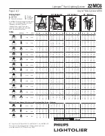 Предварительный просмотр 2 страницы Lightolier Lytespan 22MC6 Specification