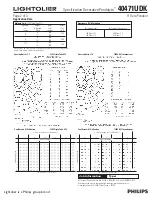 Предварительный просмотр 2 страницы Lightolier Pendalyte 40471UDK Specification