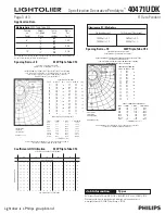 Предварительный просмотр 3 страницы Lightolier Pendalyte 40471UDK Specification