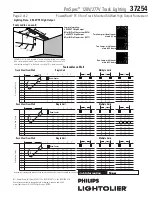 Предварительный просмотр 2 страницы Lightolier ProSpec 37254 Specification