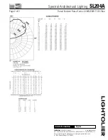 Предварительный просмотр 2 страницы Lightolier SL204A Specification