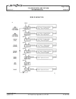 Preview for 4 page of Lightonics FXLD1018FRP5I Owner'S Manual