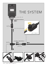 Предварительный просмотр 10 страницы LightPro Kuma User Manual