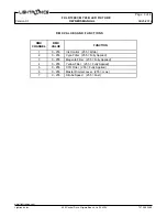 Preview for 3 page of Lightronics FXLD100ECMY26B Owner'S Manual