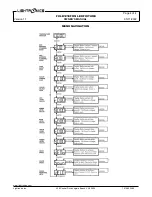 Preview for 4 page of Lightronics FXLD1218FR5I Owner'S Manual