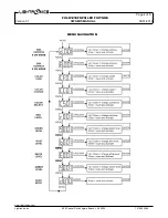 Preview for 4 page of Lightronics FXLD1218FRP5I Owner'S Manual