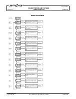 Preview for 4 page of Lightronics FXLD127FRP5I2 Owner'S Manual