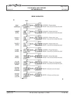 Предварительный просмотр 4 страницы Lightronics FXLD154WAI Owner'S Manual