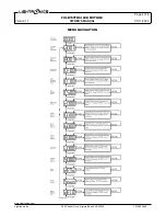 Preview for 4 page of Lightronics FXLD157FR6I Owner'S Manual