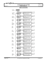 Предварительный просмотр 4 страницы Lightronics FXLD2512B5I6 Owner'S Manual