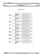 Preview for 5 page of Lightronics FXLD312R3I Owner'S Manual