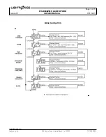 Preview for 4 page of Lightronics FXLD336ZM3I Owner'S Manual