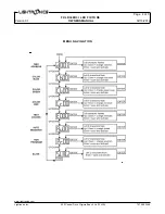 Предварительный просмотр 4 страницы Lightronics FXLD348R3I Owner'S Manual