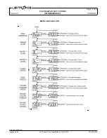 Предварительный просмотр 4 страницы Lightronics FXLD354WAO Owner'S Manual