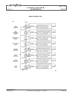 Preview for 4 page of Lightronics FXLD618C2I Owner'S Manual