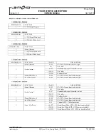 Preview for 5 page of Lightronics FXLD618FRP2I4 Owner'S Manual