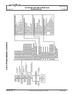 Preview for 13 page of Lightronics SC910D Owner'S Manual