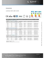 Preview for 11 page of Lights Lucid sirius 1-10 V Operation, Installation And Service Instructions