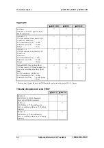 Предварительный просмотр 20 страницы Lightscape Networks mSDM-1 Installation, Operation And Maintenance Manual