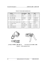 Предварительный просмотр 106 страницы Lightscape Networks mSDM-1 Installation, Operation And Maintenance Manual