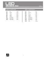 Preview for 5 page of LIGHTSIDE LED MINI BEAM MK2 User Manual