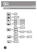 Preview for 5 page of LIGHTSIDE MINI WASH Q4 User Manual