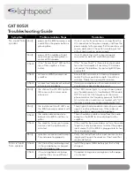 Lightspeed CAT 805iX Troubleshooting Manual preview