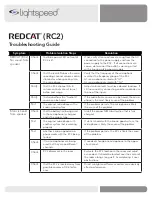 Предварительный просмотр 1 страницы Lightspeed REDCAT RC2 Troubleshooting Manual