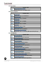 Preview for 88 page of Lightware HDMI-3D-OPT-TX210A User Manual