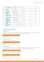 Предварительный просмотр 27 страницы Lightware LW24 LiDAR Product Manual