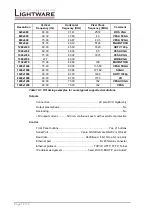 Предварительный просмотр 70 страницы Lightware MX6x6DVI User Manual