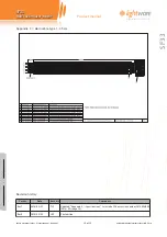 Preview for 15 page of Lightware SF33 Product Manual