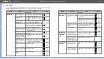 Preview for 143 page of Lightware UBEX-PRO20-HDMI-F100 User Manual