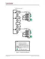 Preview for 50 page of Lightware UMX-OPT-TX150R User Manual