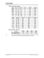 Preview for 104 page of Lightware UMX-OPT-TX150R User Manual