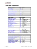 Предварительный просмотр 40 страницы Lightware UMX-TP-TX100R Programmer'S Reference Manual