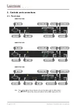 Предварительный просмотр 14 страницы Lightware UMX-TPS-TX120 User Manual