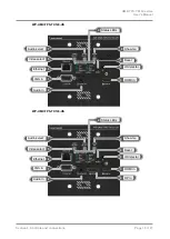 Предварительный просмотр 15 страницы Lightware UMX-TPS-TX120 User Manual