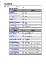 Предварительный просмотр 78 страницы Lightware UMX-TPS-TX120 User Manual