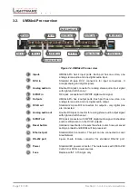 Предварительный просмотр 18 страницы Lightware UMX4x4-Pro User Manual