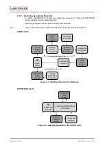 Предварительный просмотр 26 страницы Lightware UMX4x4-Pro User Manual