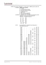 Предварительный просмотр 100 страницы Lightware UMX4x4-Pro User Manual