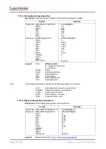 Предварительный просмотр 102 страницы Lightware UMX4x4-Pro User Manual