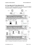 Preview for 20 page of Lightwave Communications serverswitch 2X16 User Manual