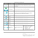 Предварительный просмотр 5 страницы Lightwave Technology Connected RFK 1501 Owner'S Manual